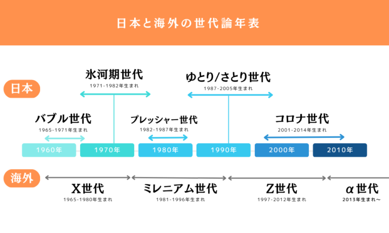 さとり世代とは？特徴・価値観・仕事の傾向と上手な育て方をわかりやすく解説｜ホワイト企業が集まる就活情報サイト