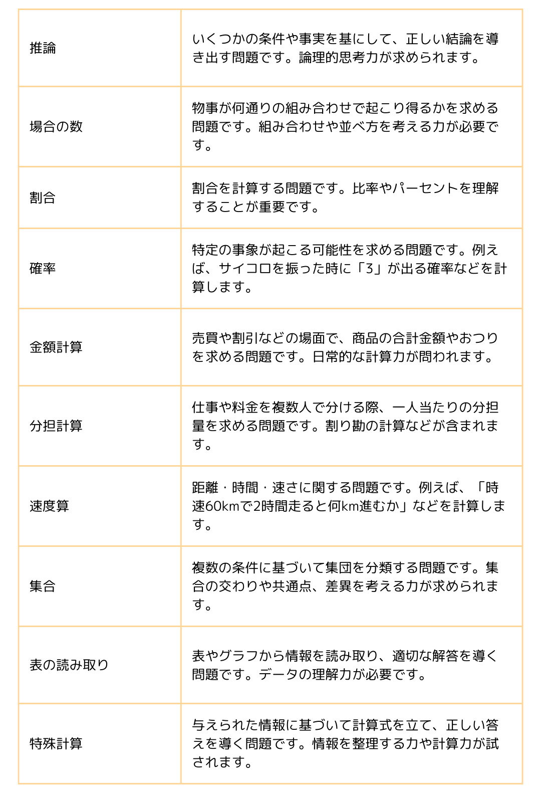 SPIとは？検査内容や受検方法、対策方法を徹底解説！ | ホワイト企業が集まる就活情報サイト | ホワイトキャリア｜ホワイト企業が集まる就活情報サイト