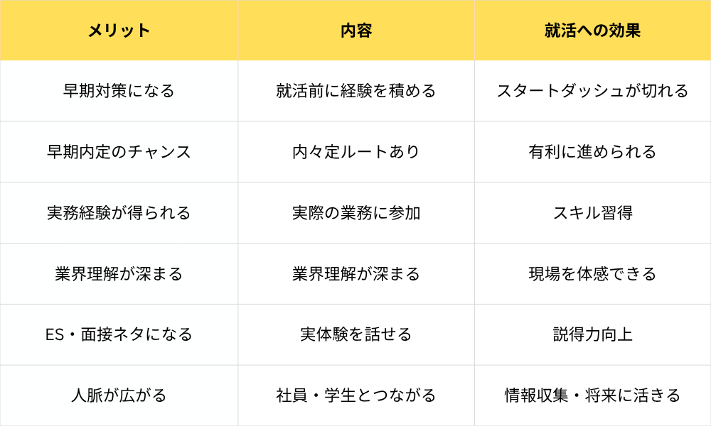 冬季インターンシップのメリット