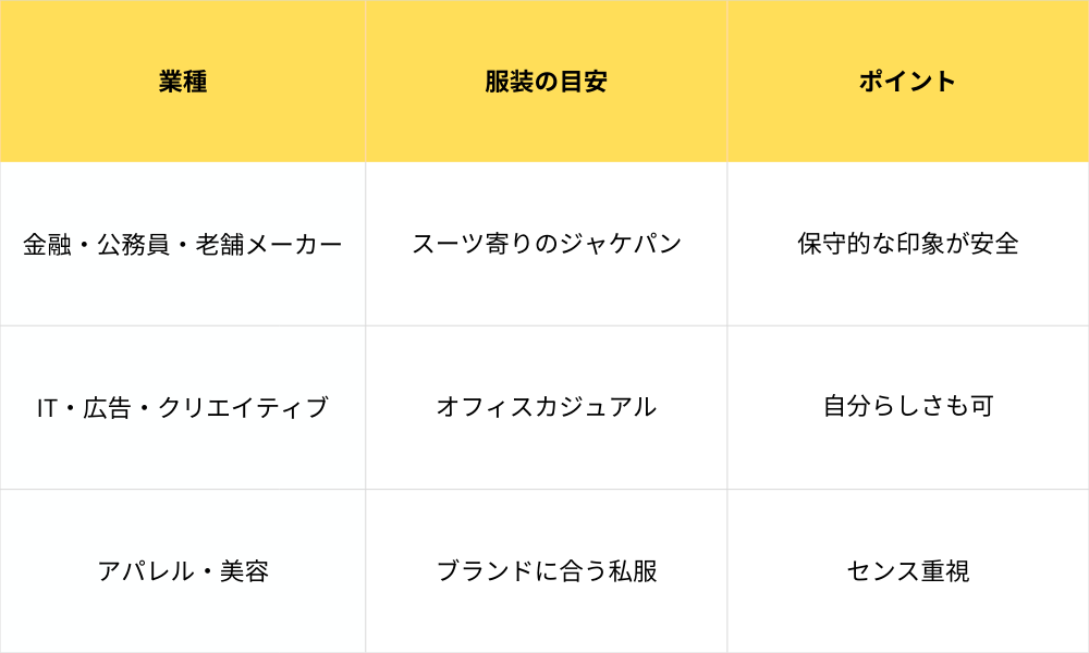 業種別の服装選び