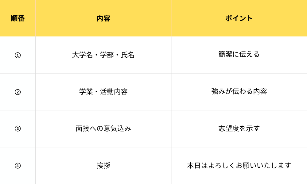 自己PRのポイント