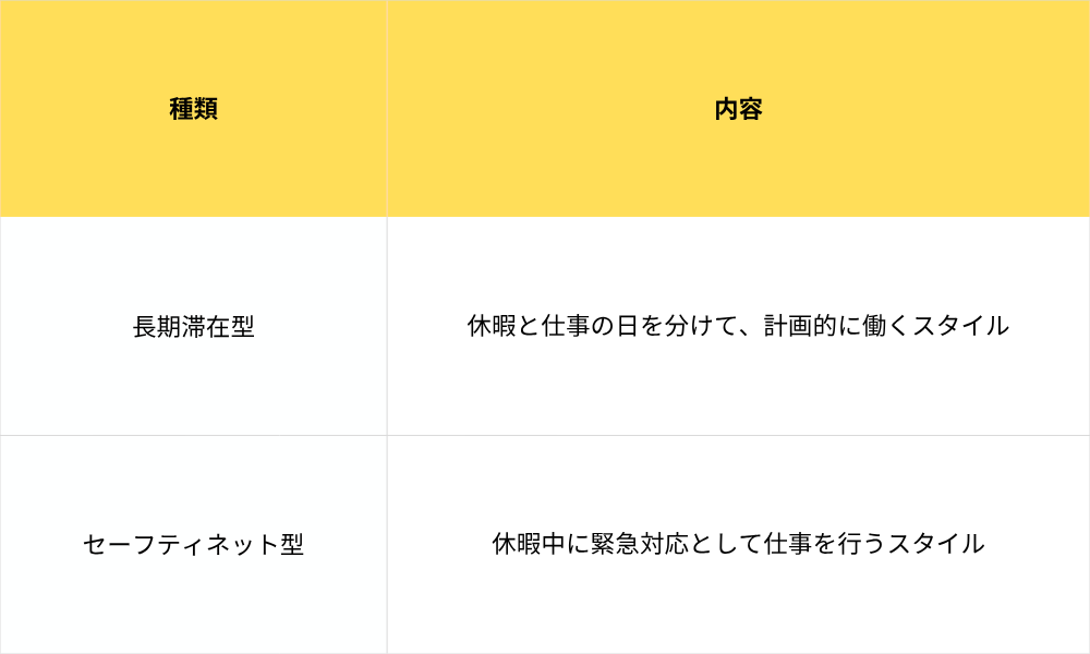 ワーケーションとは