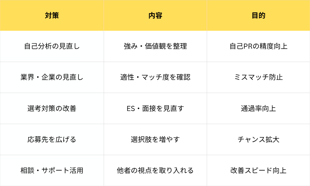 就活 受かる気がしない