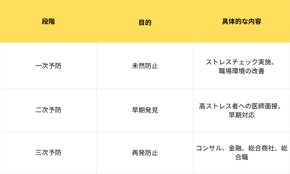 メンタルヘルス予防の3つのステップ