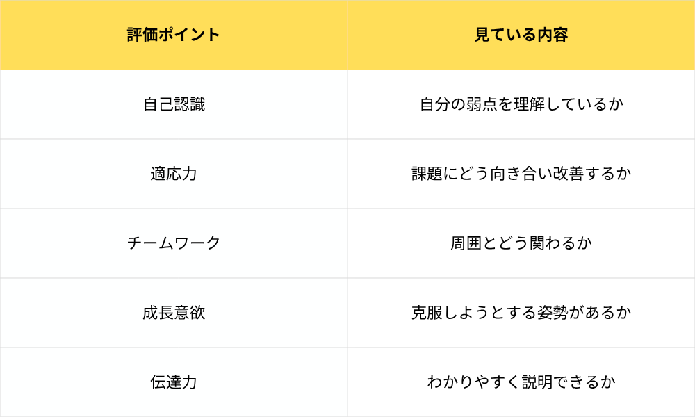 面接 短所 聞く理由