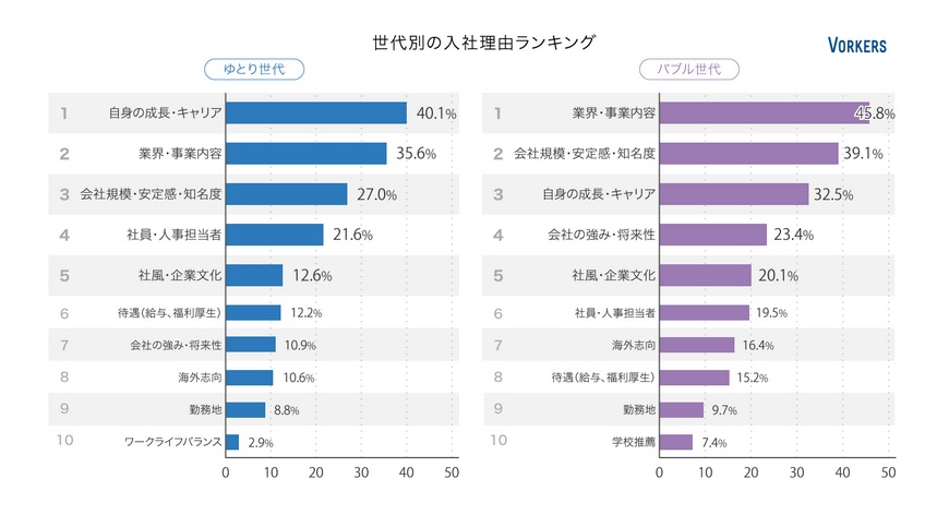 ゆとり世代に有効的な採用活動 入社後の指導の手引き ホワイト化のヒント 人事労務に役立つ情報メディア