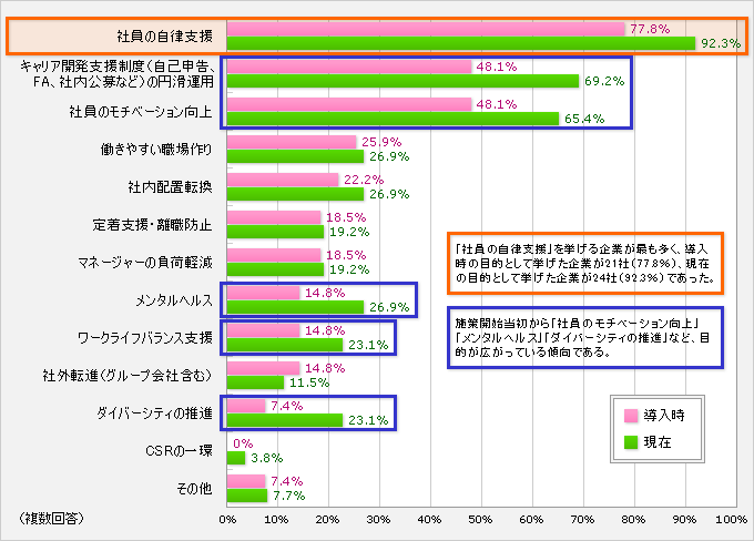 エステティシャンのお仕事探しサポート 転職相談 退職相談 適職相談 ペア相談 エステティシャン専門のキャリアアドバイザー がお仕事探しをサポート エステ求人 Com エステの求人 募集 東京 大阪 名古屋 全国のエステ求人が多数掲載