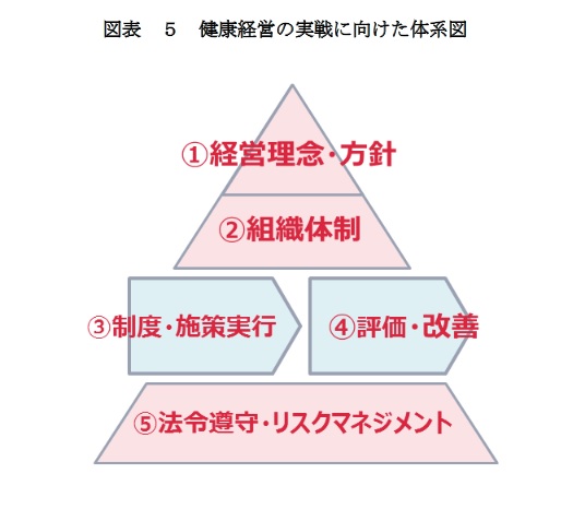 健康経営の取り組みは企業事例から学ぶ 具体策と注意点まとめ ホワイト化のヒント 人事労務に役立つ情報メディア