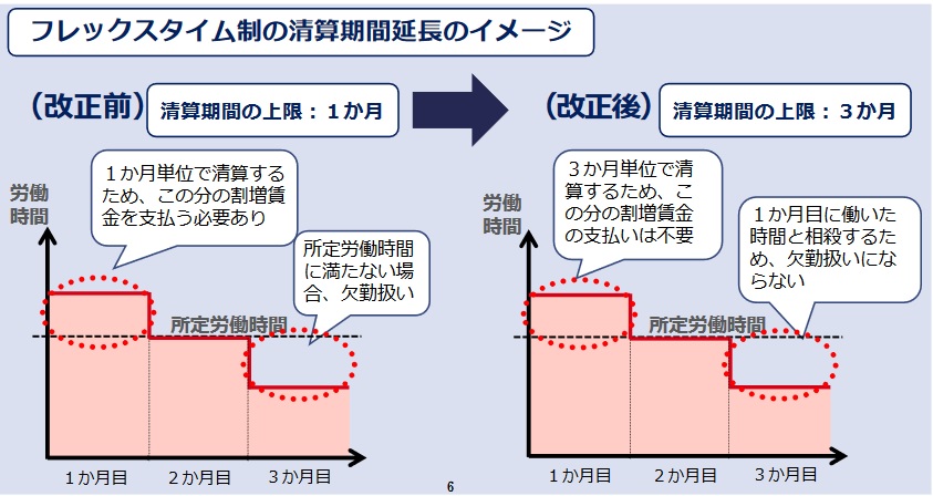 多様で柔軟な働き方とは 企業へのメリットと施策 制度まとめ ホワイト化のヒント 人事労務に役立つ情報メディア