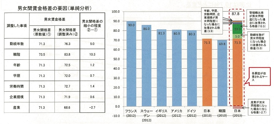 女性の活躍を推進したい企業必見 背景と現状 メリットを解説 ホワイト化のヒント 人事労務に役立つ情報メディア